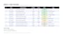 do accurate and fast data entry and spreadsheet organization